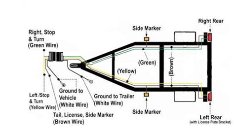 What Is The Wiring Diagram For A Trailer 7 Pin Trailer Wiring Diagram