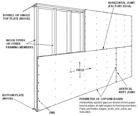 Gypsum Partition Wall Detail Drawing Image To U