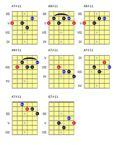 Melodic Minor Modes Lydian Dominant Andy Frenchs Musical Explorations