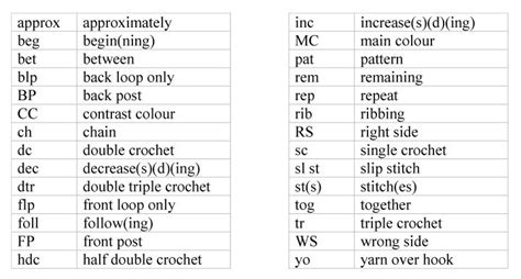 Basic Beginner Crochet Stitches Abbreviations And Terminology Ko Fi