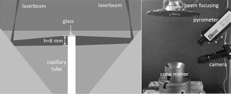 X Ray Beam Can Be Deflected By - Laser beam deflection and forming at the cone mirror (a); experimental