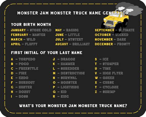 Monster Jam Blog Contest Whats Your Monster Truck Name