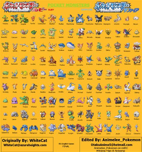 Lista Imagen Personajes De Pokemon Nombres E Imagenes Alta