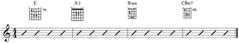 Variations of the different fingerings of the bsus guitar chords are listed below. 12 Easy Cheat Guitar Chords for Beginners: A2, Bsus, Dsus ...