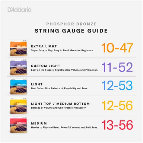 Daddario String Conversion Chart
