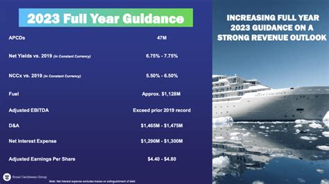 Royal Caribbean Off To The Races Nysercl Seeking Alpha