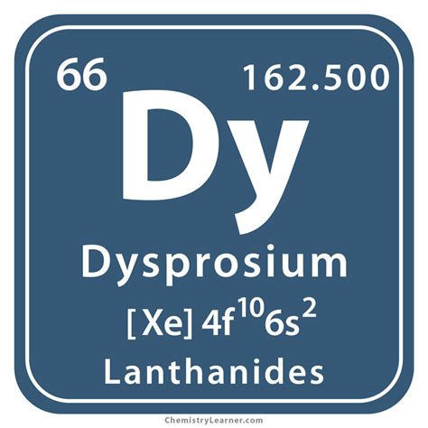 Dysprosium Facts Symbol Discovery Property Uses