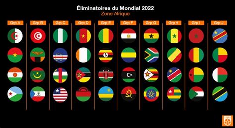 Résumé résultats calendrier classement archives. Mondial 2022 - Eliminatoires: Le tirage au sort complet !