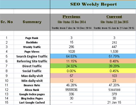 Seo Monthly Report Template 2 Templates Example Templates Example