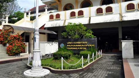 Universitas Muhammadiyah Surakarta