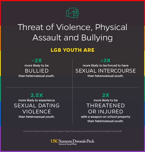 infographics forward thinking campaign shares the risks for lgbtq youth still today