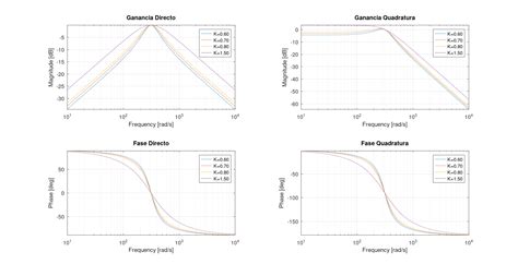 Diagramas De Bode Con Octave