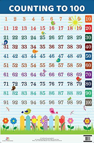 Buy Charts Counting 1 100 Charts Educational Charts For Kids