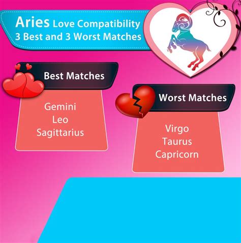 aries love compatibility best and worst matches aries love aries love compatibility aries