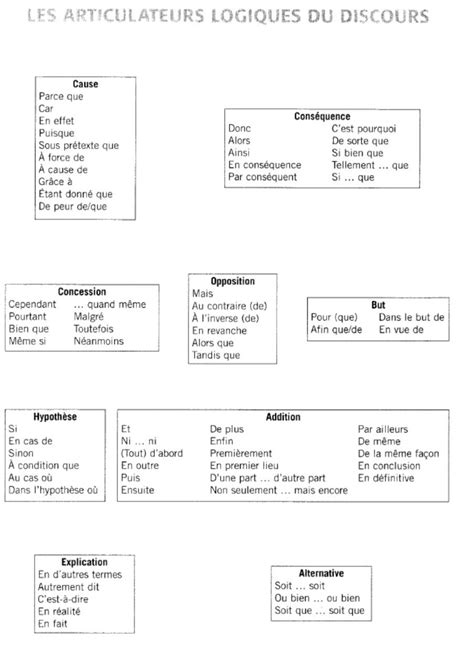 B2 Texte Argumentatif Le Coin Du Français Texte Argumentatif