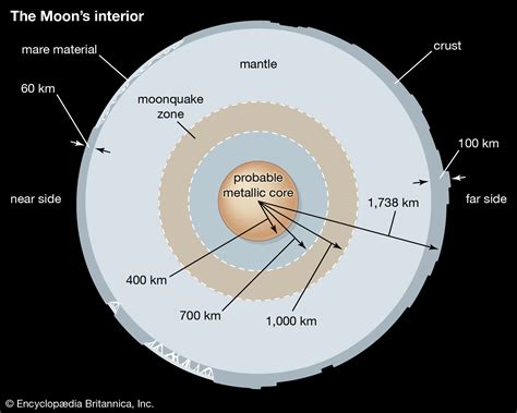 Solar System—planets And Their Moons Spacenext50 Encyclopedia