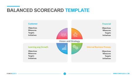 human capital hub article  balanced scorecard template