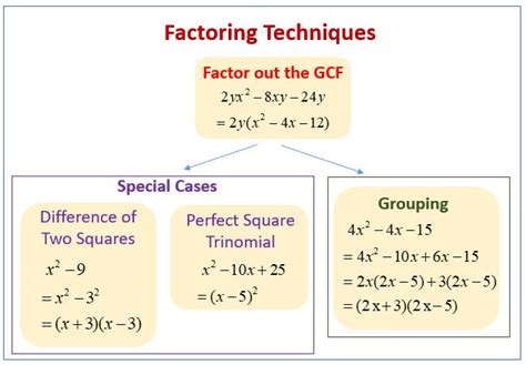 Polynomial Calculator Online Staceyannjean