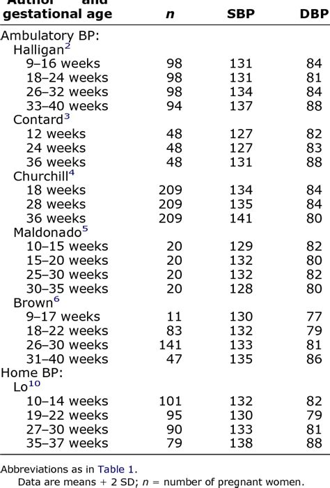 Normal Blood Pressure For Woman 80 Years Old