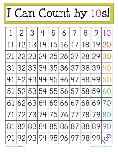 Free Printable Chart To Help Students Count By 10s Multiples Of 10 Are