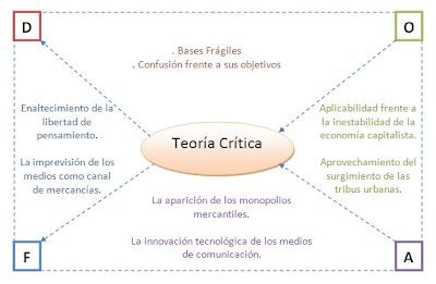 Mapa Conceptual Teoria Critica La Teoria Critica Teoria Prueba Images
