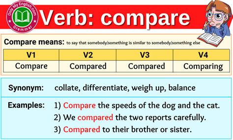 Compare Verb Forms Past Tense Past Participle And V1v2v3