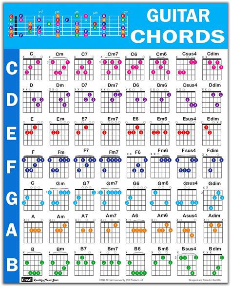 Guitar Chord Poster X Educational Reference Guide For Beginners Color Coded Chords