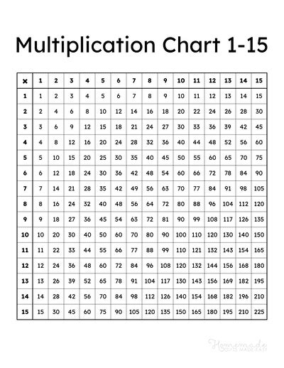 Multiplication Charts Free Printable Times Table Pdfs 1 12 1 15 1