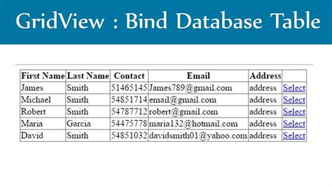 Asp Net Gridview Bind Database Table Paging Example Parallelcodes