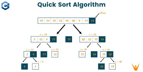 quick sort in c code with example favtutor