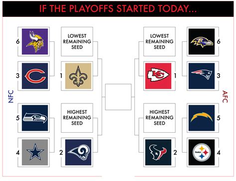 Nfl Playoff Picture Right Now News April 2022