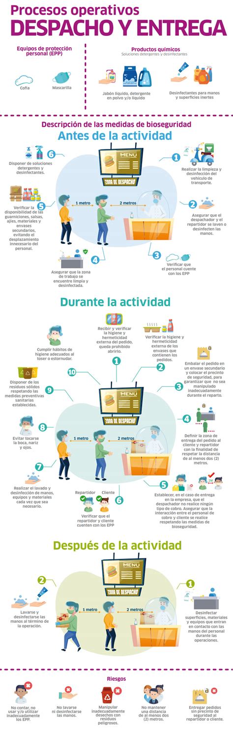 We did not find results for: INFOGRAFIA: Protocolo Oficial para restaurantes y afines ...
