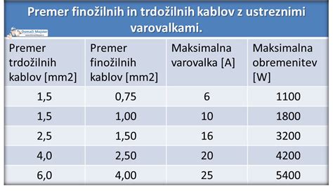 Izberimo Pravilni Vodnik Za Vaš Projekt Domači Mojster