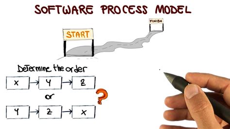 Software Process Model Introduction Georgia Tech Software
