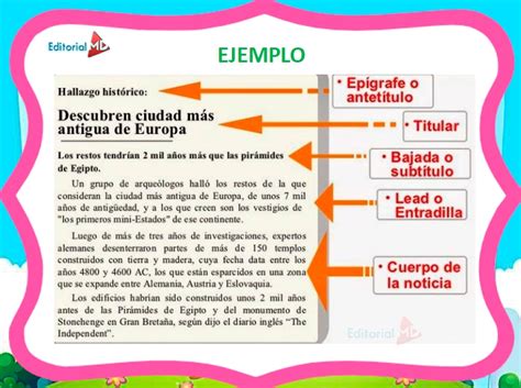 Ejemplos De Textos Informativos Para Niños De Primaria Hábitos De Niños