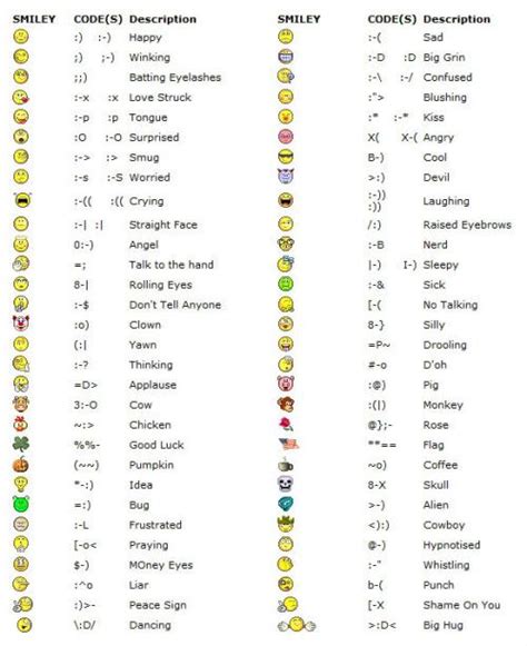 40 Cool Emoticons Code That You Can Type Emoticons Code Emoticon Smiley