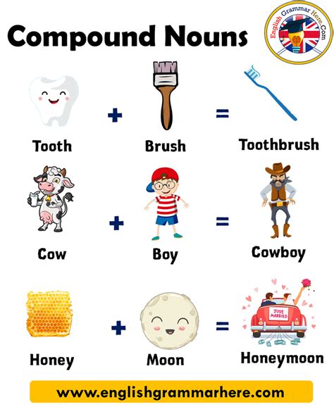 Compound Words Examples Images Foto Kolekcija
