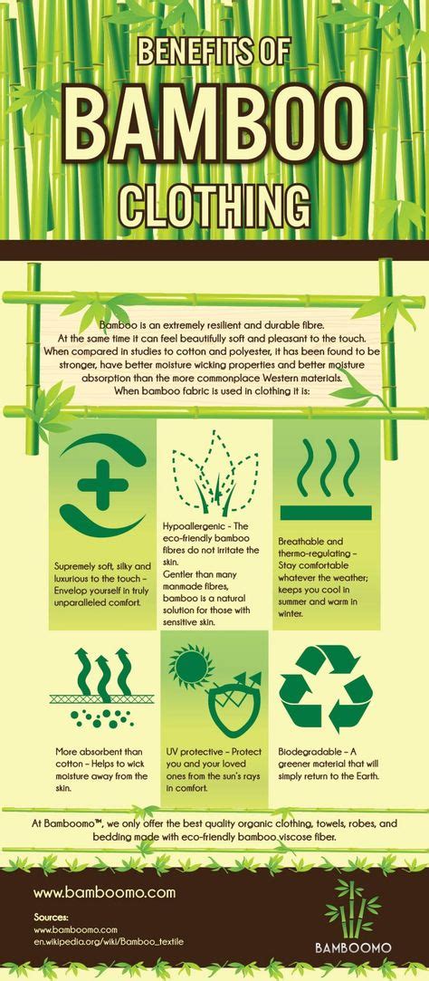 Benefits Of Bamboo Clothing Infographic