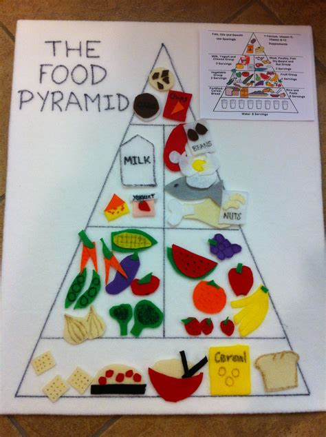 Kids eat these without any resistance from them. Food pyramid- get food stickets and put little magets on ...