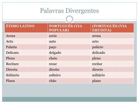 O Que Significa A Palavra Divergente