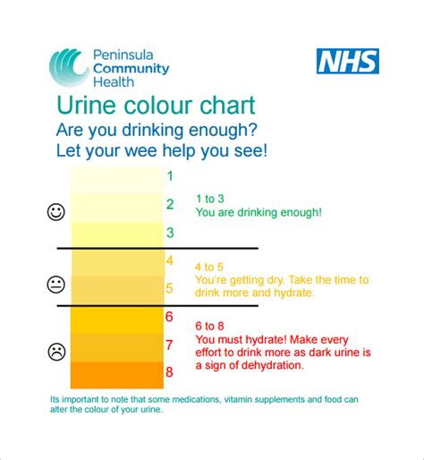 Nhs Pee Color Chart Meanings Behind Urine Color Check Your Urine