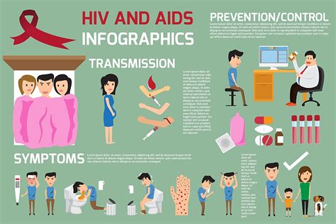Aids Symptoms Aids Symptoms Hiv Or Human
