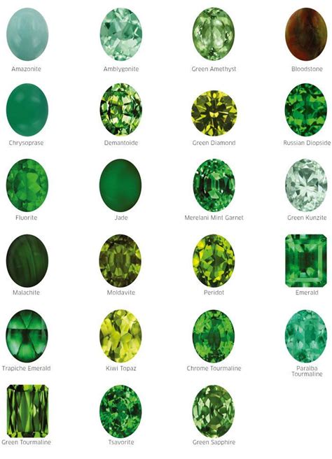 Emerald Gemstone Piedras Preciosas Verdes Piedras Preciosas Piedras
