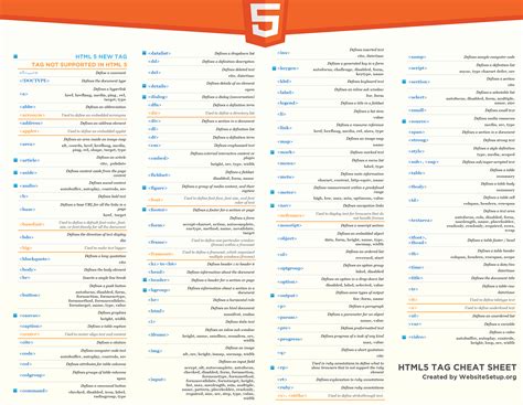 Html Cheat Sheet Updated With New Html Tags Websitesetup