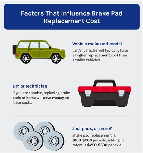 How Much Does It Cost To Replace Brake Pads Aaa Northway