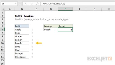 How To Use The Excel Match Function Exceljet
