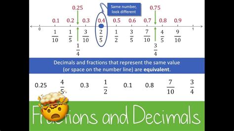 Rational Numbers Part 3 Dealing With Fractions And Decimals