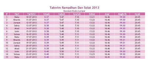 Waktu solat islam yang paling tepat di kota kinabalu, sabah malaysia waktu fajar hari ini 04:44 am, waktu zohor 12:21 pm, waktu asar 03:48 pm, waktu maghrib 06:35 pm & waktu isyak 07:50 pm. Takwim Ramadhan Dan Solat 2013 | Sawanila.com
