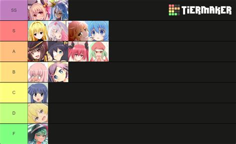 Top 15 Anime Loli Girls Tier List Community Rankings Tiermaker