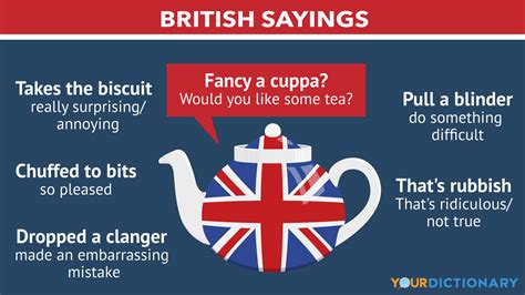 Common Uk Expressions 30 Sayings The British Are Known For